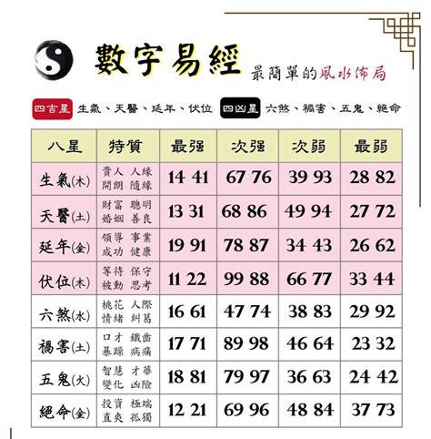 手機易經|數字易經是什麼？12個問題解答所有【數字易經】內容